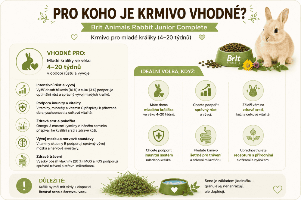 Brit Animal Kompletní krmivo pro mladé králíky